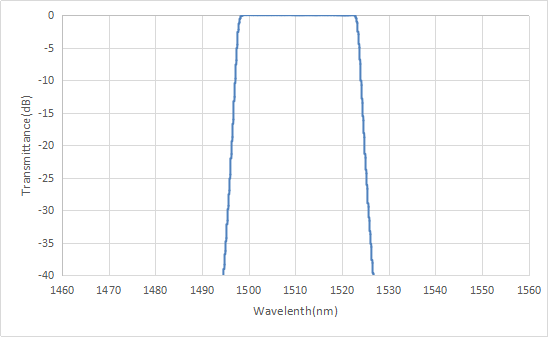 Wideband