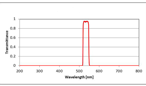 Excitation Filter