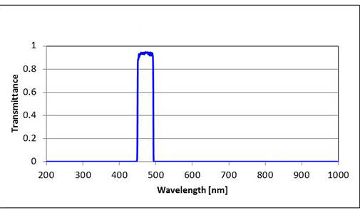 Excitation Filter